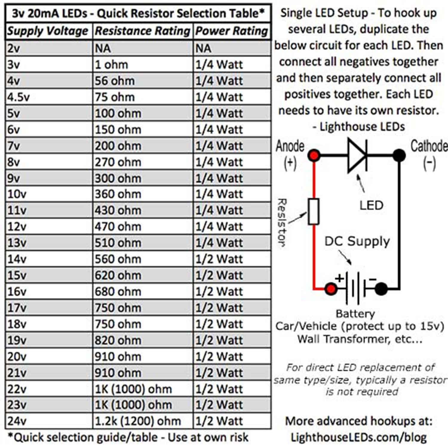 10 x LED PLCC2 1210 3528 Cool Clear White SMD LEDs Super Ultra Bright PLCC-2