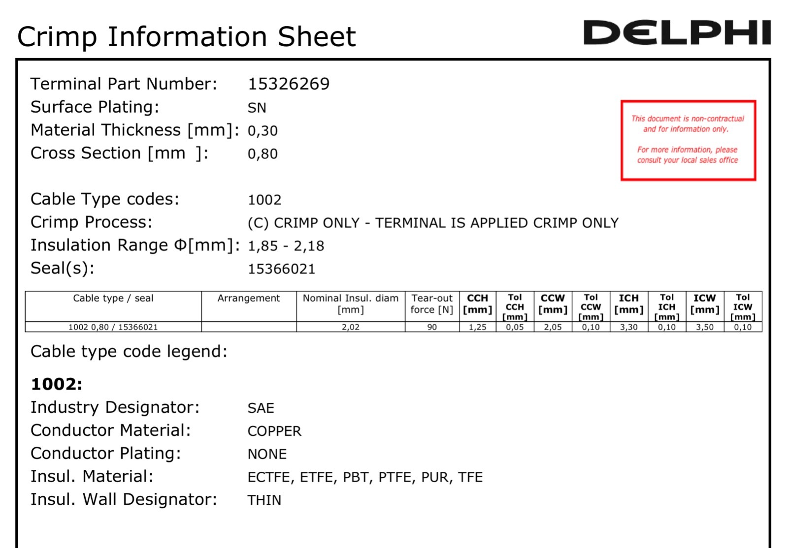 Delphi 14-Pin 15AMP GT 150 Gauge 16 18 GA Wire Kit 14-Conductor Sealed Connector