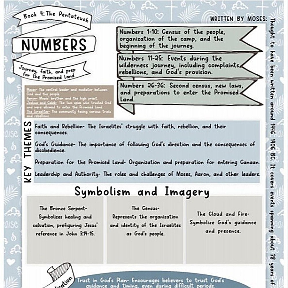 Bible Study Guide, Daily Devotional Journal,Study Notebook Based Planner