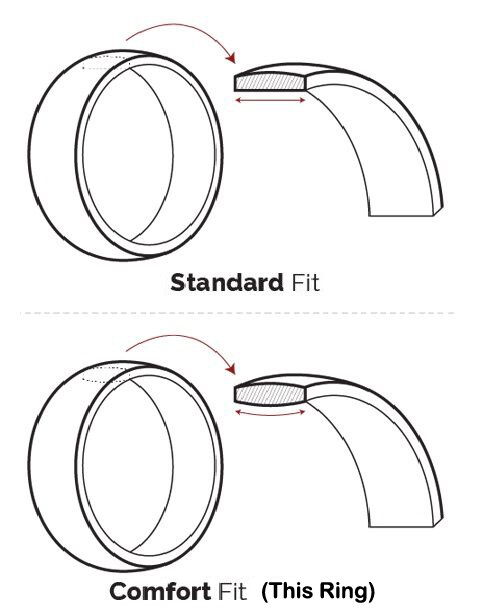 🔥 Tungsten Carbide Wedding Band Ring Brushed Silver Mens Jewelry Size 6-15