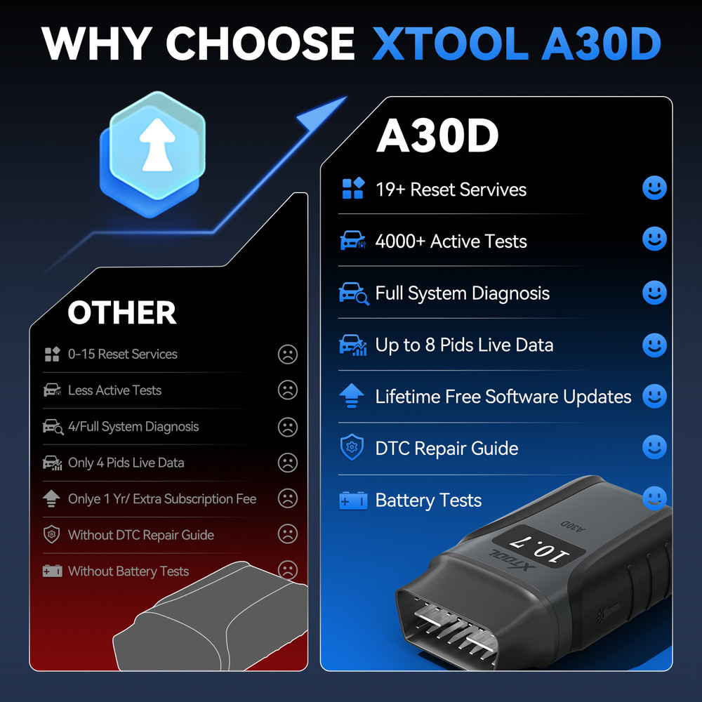 XTOOL A30D V2.0 OBD2 Scanner Bidirectional Full System Diagnostic Tool Bluetooth