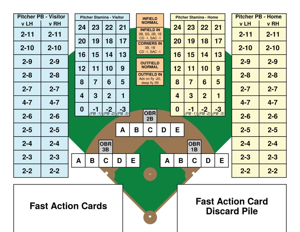 Statis Pro Advanced Baseball Printed Game