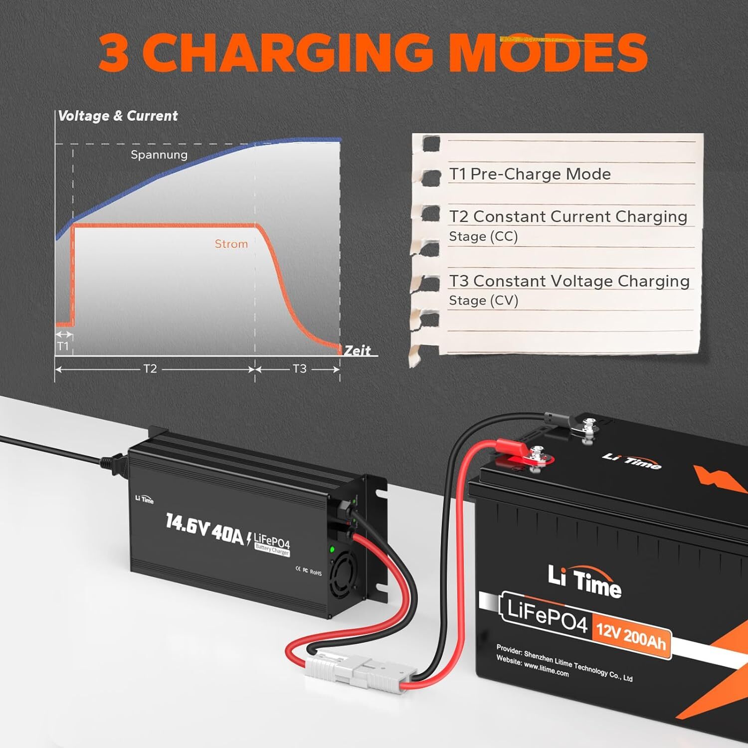 LiTime 14.6V 40A AC-DC Smart Charger Mountable For 12V LiFePO4 Lithium Battery