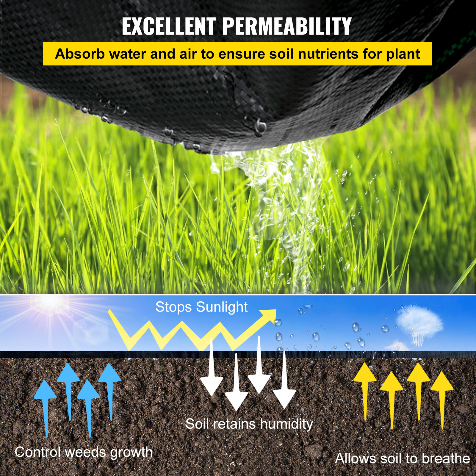 VEVOR 5'x 250' Weed Barrier Landscape Fabric Ground Cover 5oz PP Dual Layer