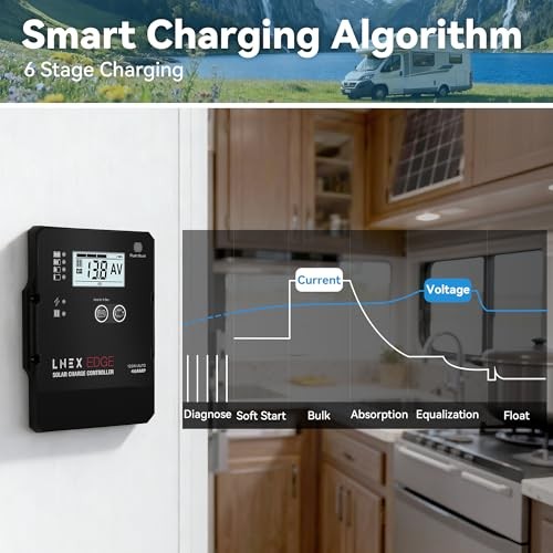 Solar Charge Controller with Flush Mount Design, 6 Stage 40A Flush Mount