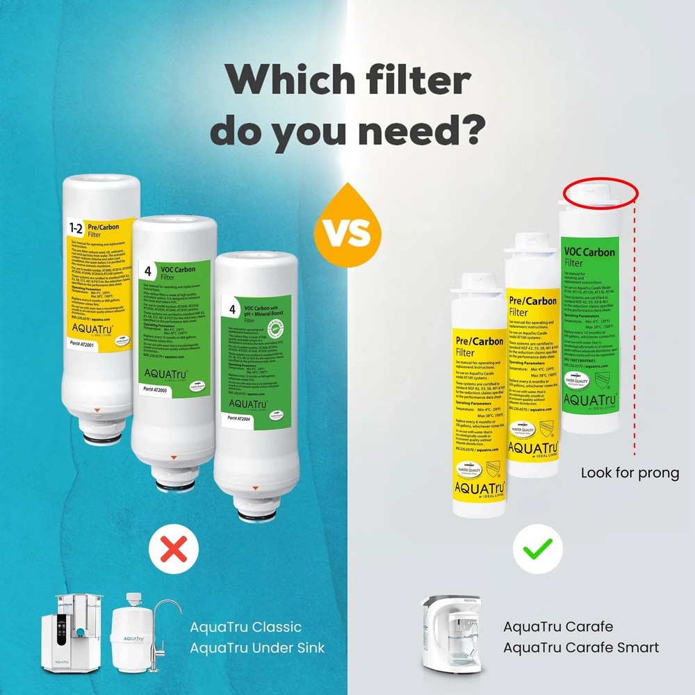 One-Year Carafe Filter Combo Pack – Includes 1 Pre/Carbon Filter...