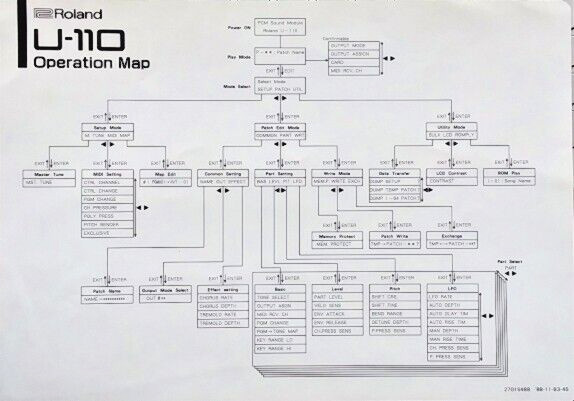 Roland U-110 Operation Map Parameter Chart Quick Info Card Original Roland Sheet