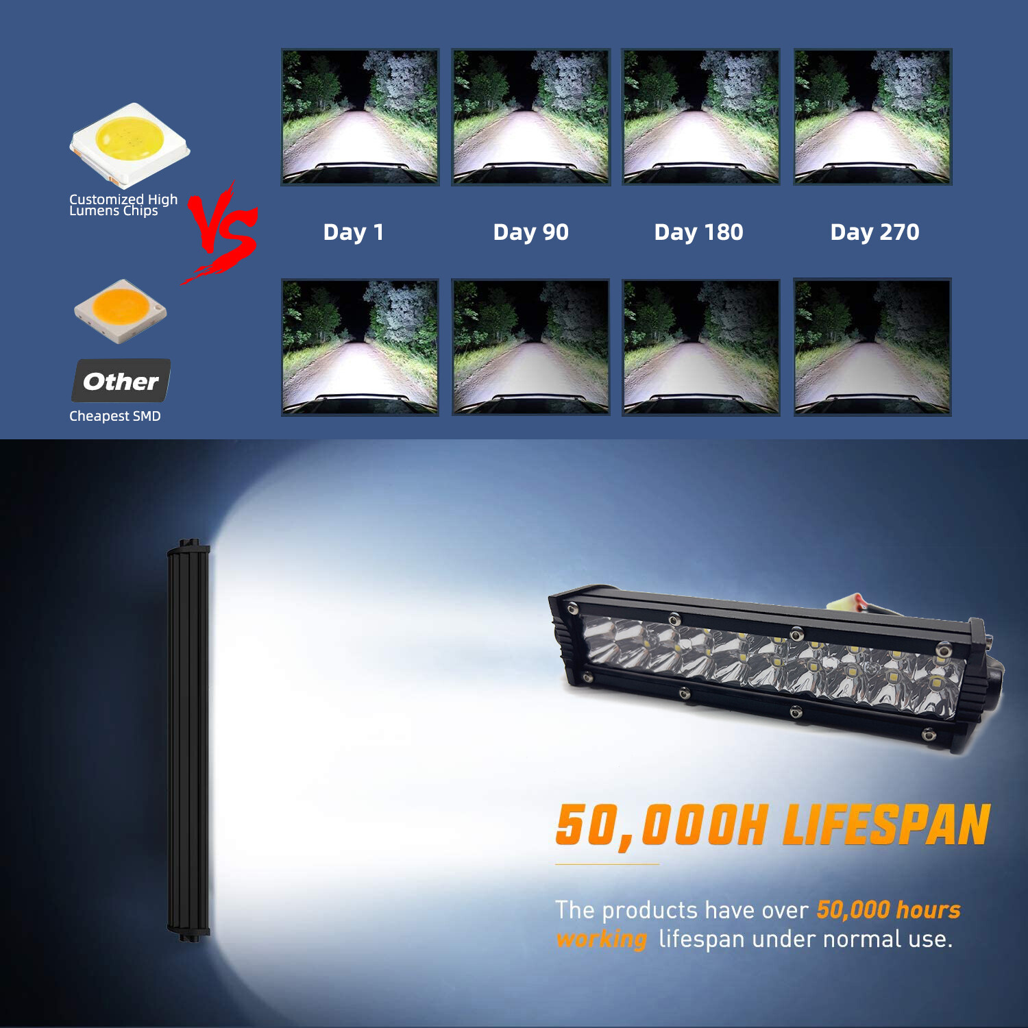 For Honda CRF125F CRF250F CRF110F Led Headlight Bar Lighting Kit Plug-N-Play