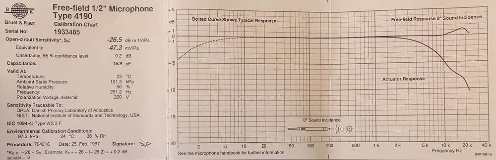 B&K microphone cartridge 4190