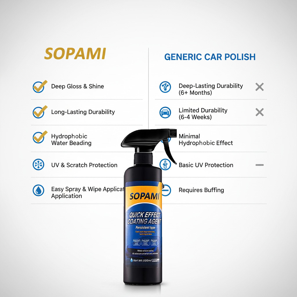 Sopami Car Coating Spray - 16.9 fl oz Waterless Ceramic Coating Car Wax (500ml)