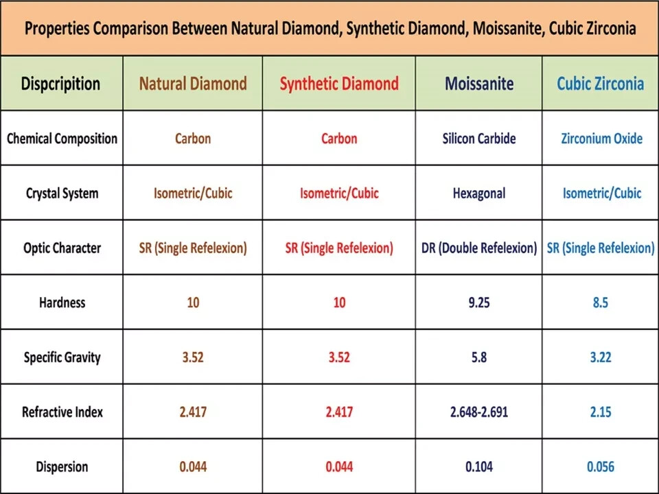 4.25 TCW Pear Cut Moissanite Bridal Set Engagement Ring 14K White Gold Plated