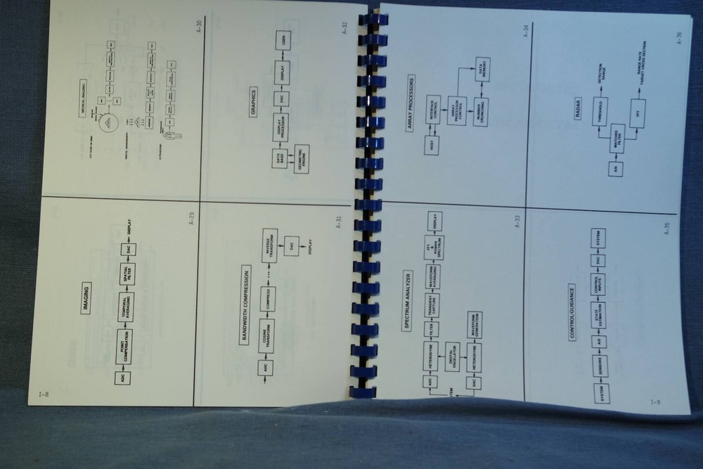 Analog Devices: Digital Signal Processing Application Seminar DSP Basics