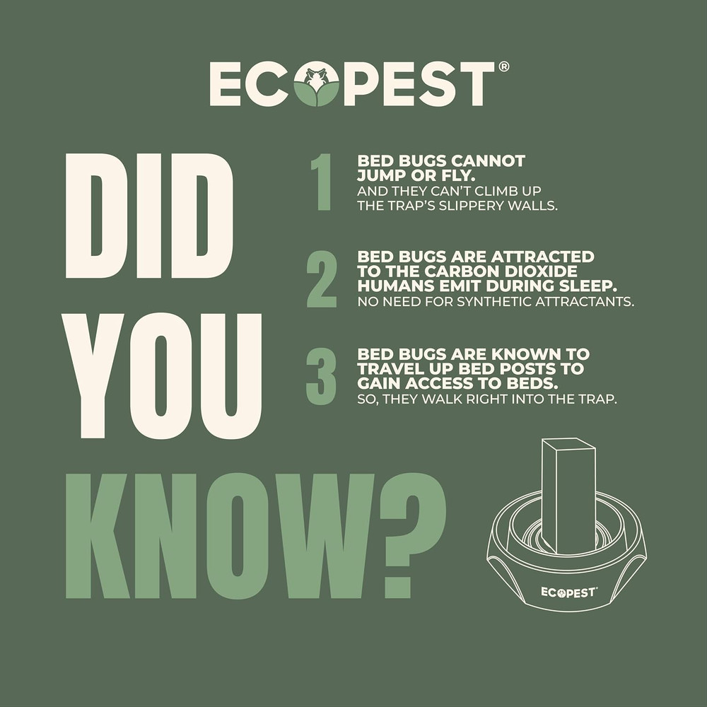 Bed Bug Interceptors – 4 Pack | Bed Bug Blocker (Pro) Interceptor Traps | Insect