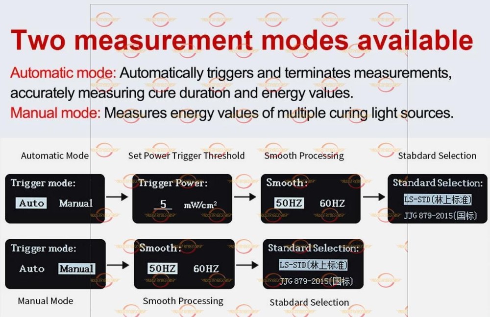 UvEnergy Meter Radiometer UVA LED Light Sources Power Temperature High Precision