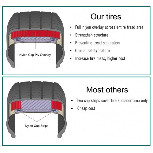 ST225/75R15 Trailer Tire Premium WINDA Radial 10PR 225 75 15 Load Range E