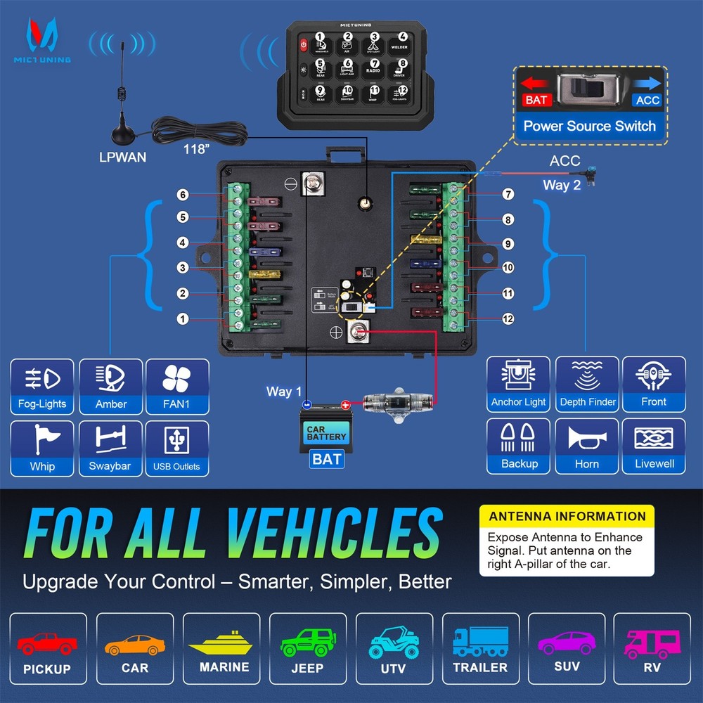 Wireless RGB Switch Panel LED Strobe Toggle Momentary 80A Circuit Relay System