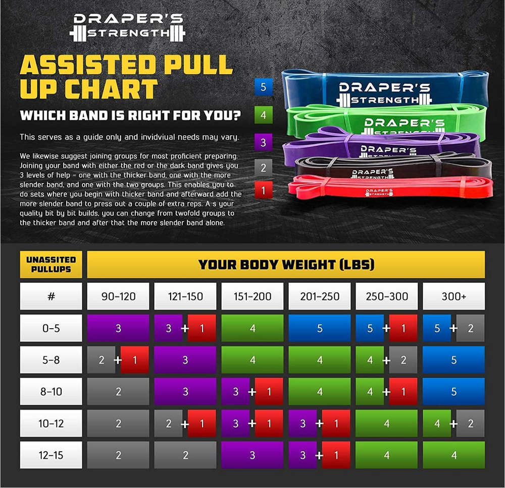 Draper's Strength Heavy Duty Resistance Stretch Loop Bands - Missing Blue Band