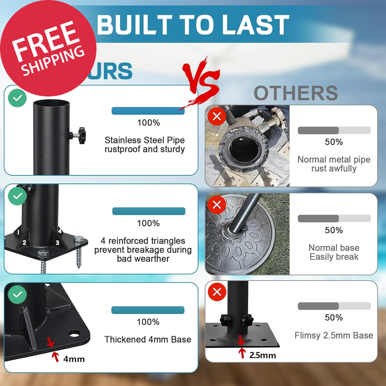 Heavy Duty Deck Umbrella Mount Patio Outdoor Flag Pole Holder Base Bracket