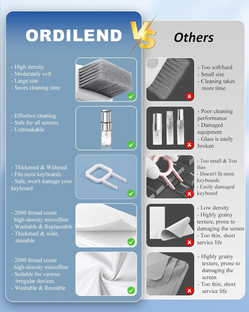 All-in-One Keyboard & Screen Cleaning Kit for Laptops, PCs & Electronics