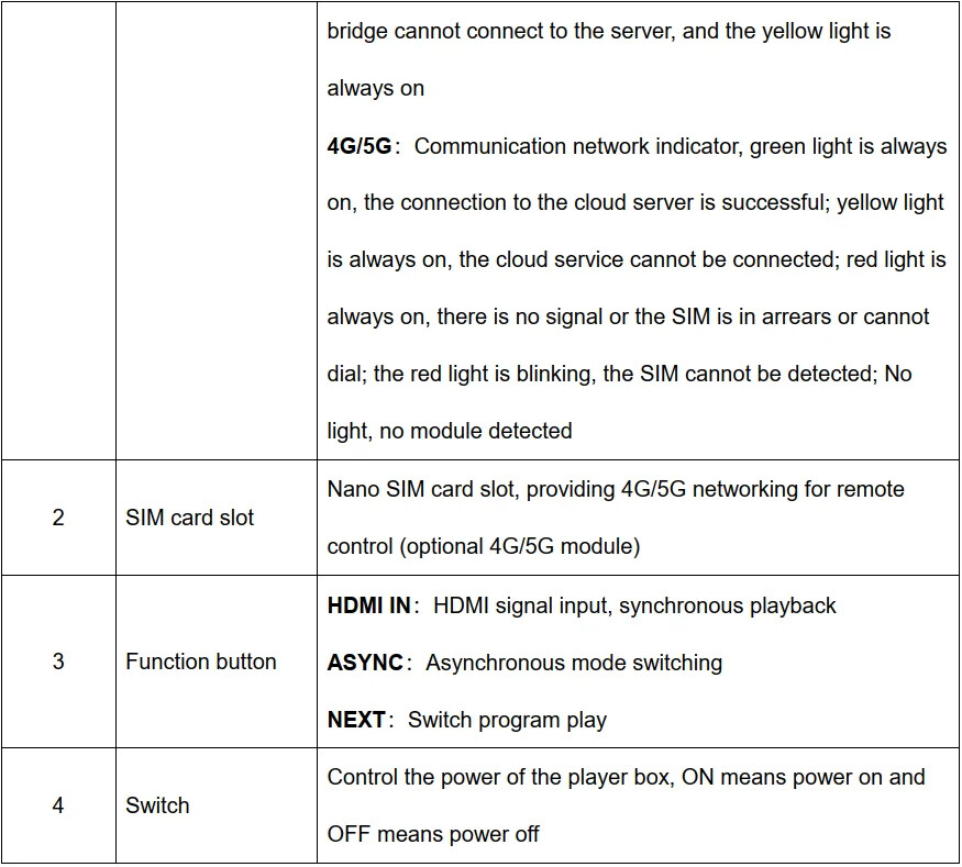 HD-A5L LED Display Multimedia Player Support Synchronous Asynchronous Switching