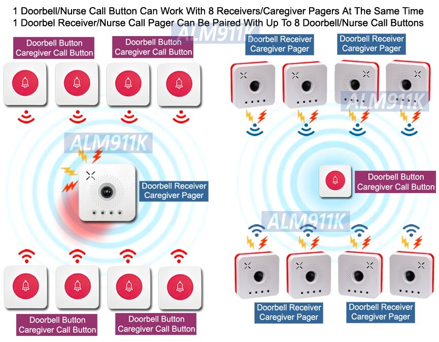 Dual-Function Wireless Nurse Call Doorbell Button For ALM911K ALM910