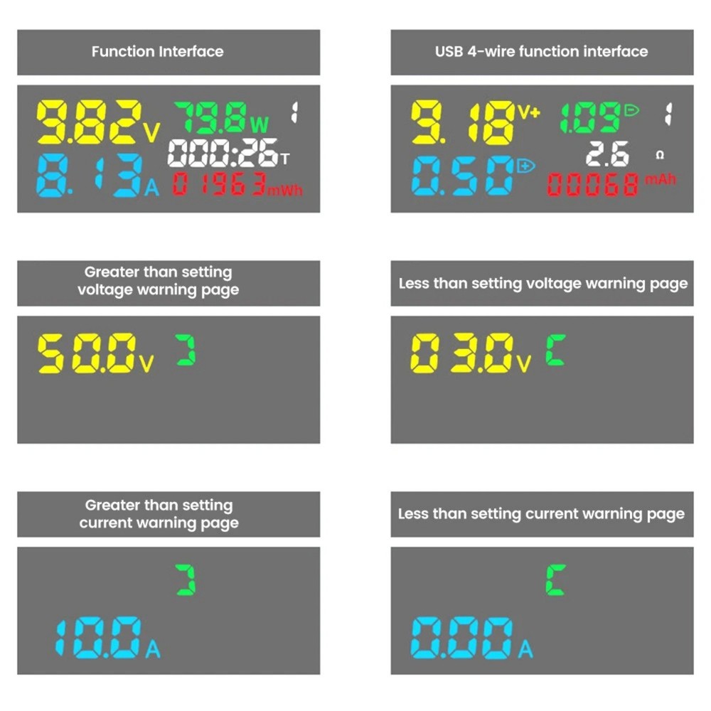 Replacement USB Type C Voltmeter Ammeter with Timing Function Power Monitor