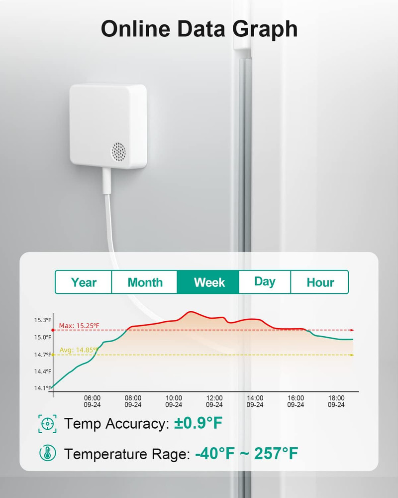 MOCREO Temperature Sensor with Waterproof External Probe, for Freezer with App A