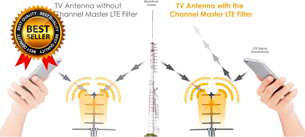LTE/5G Filter Reduces Pixelation & Signal Issues from LTE 4G 5G Interference