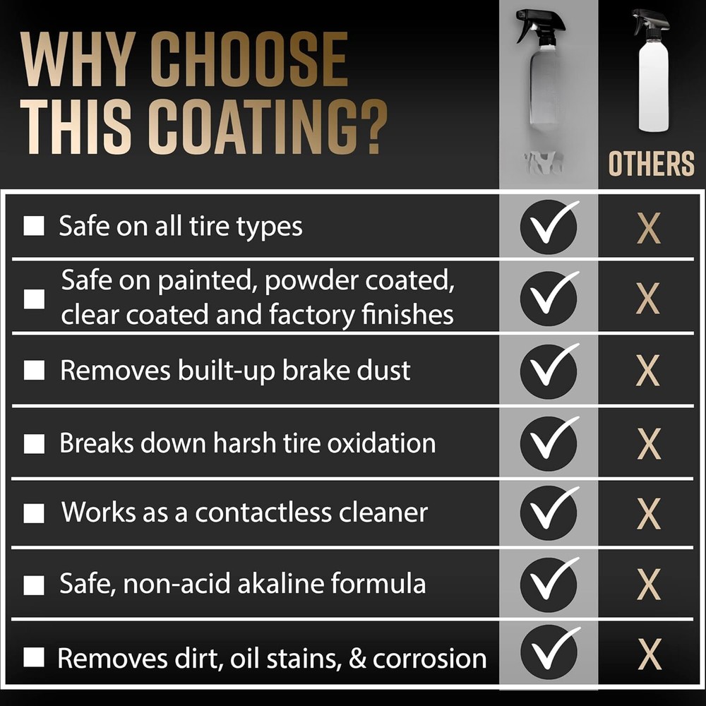 Advanced Graphene Ceramic Spray Coating - Sprayable Graphite Ceramic Coating