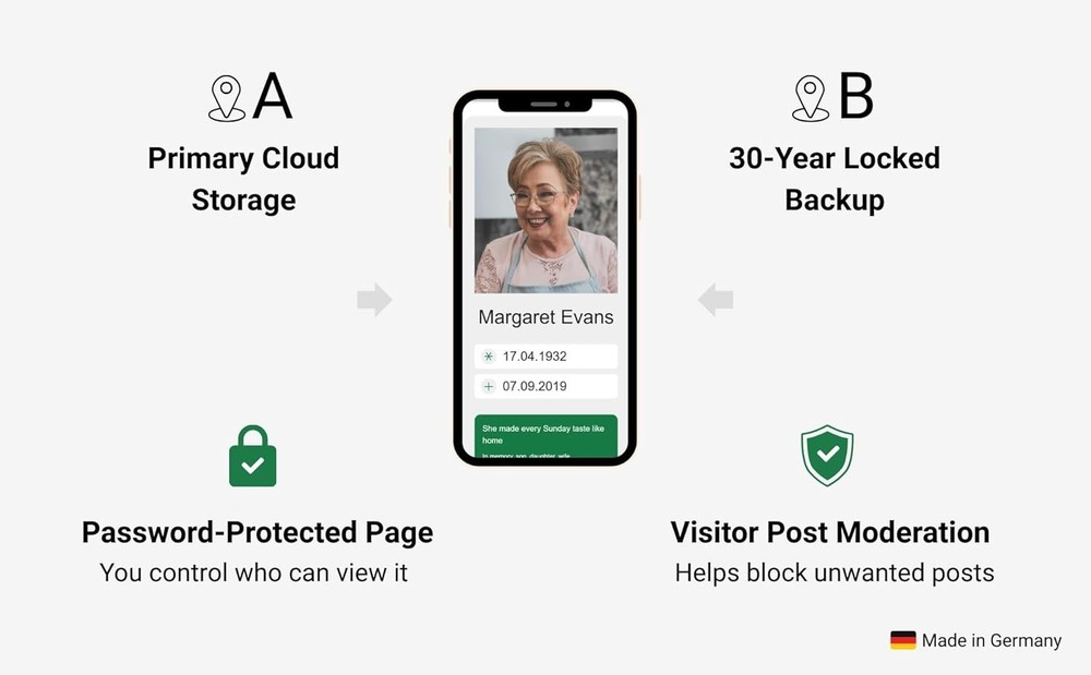 AncestorQR QR Code Headstone Plaque For Memorial Page