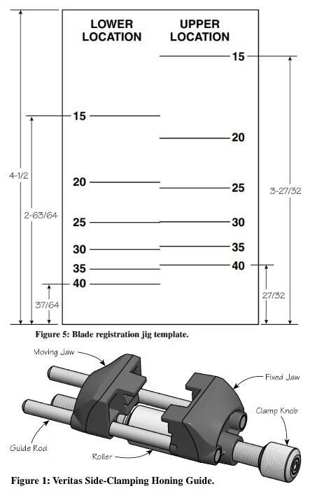 Plane & Chisel Sharpening Guide Jig (for Veritas Side-Clamping Honing Guide)