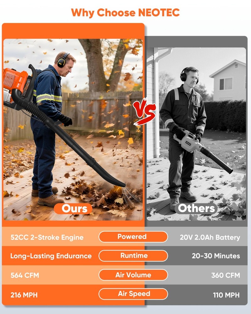 Leaf Blower 52CC 2-Stroke Backpack Gas Powered Leaf Blower 216MPH Wind Speed