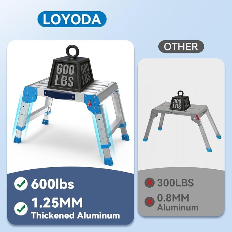 Adjustable Aluminum Work Platform 600LBS Capacity Portable Folding Step Stool US