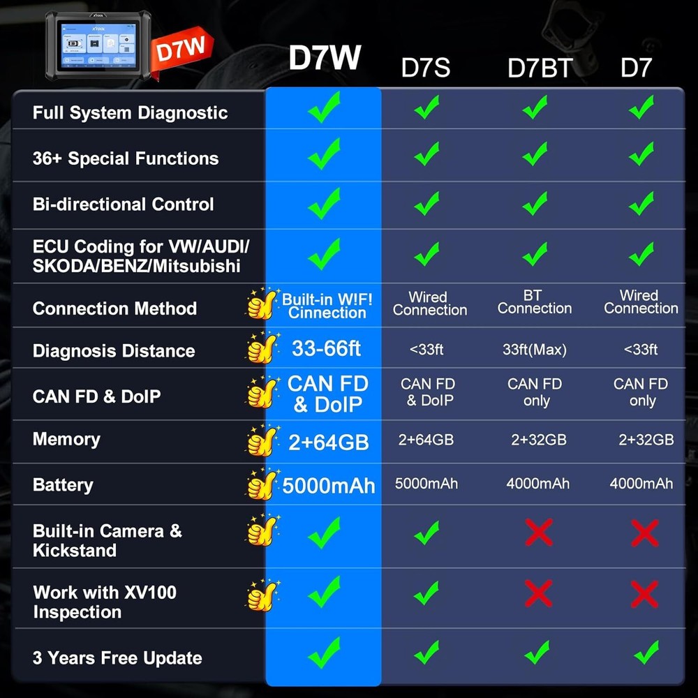 XTOOL D7W WIFI Wireless Auto Diagnostic Scan Tool Full System E.CU Coding DoIP
