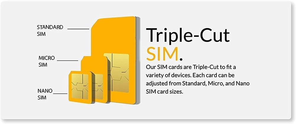 Secure Smartwatch SIM Card Starter Kit with Global Coverage - Activate Anytime