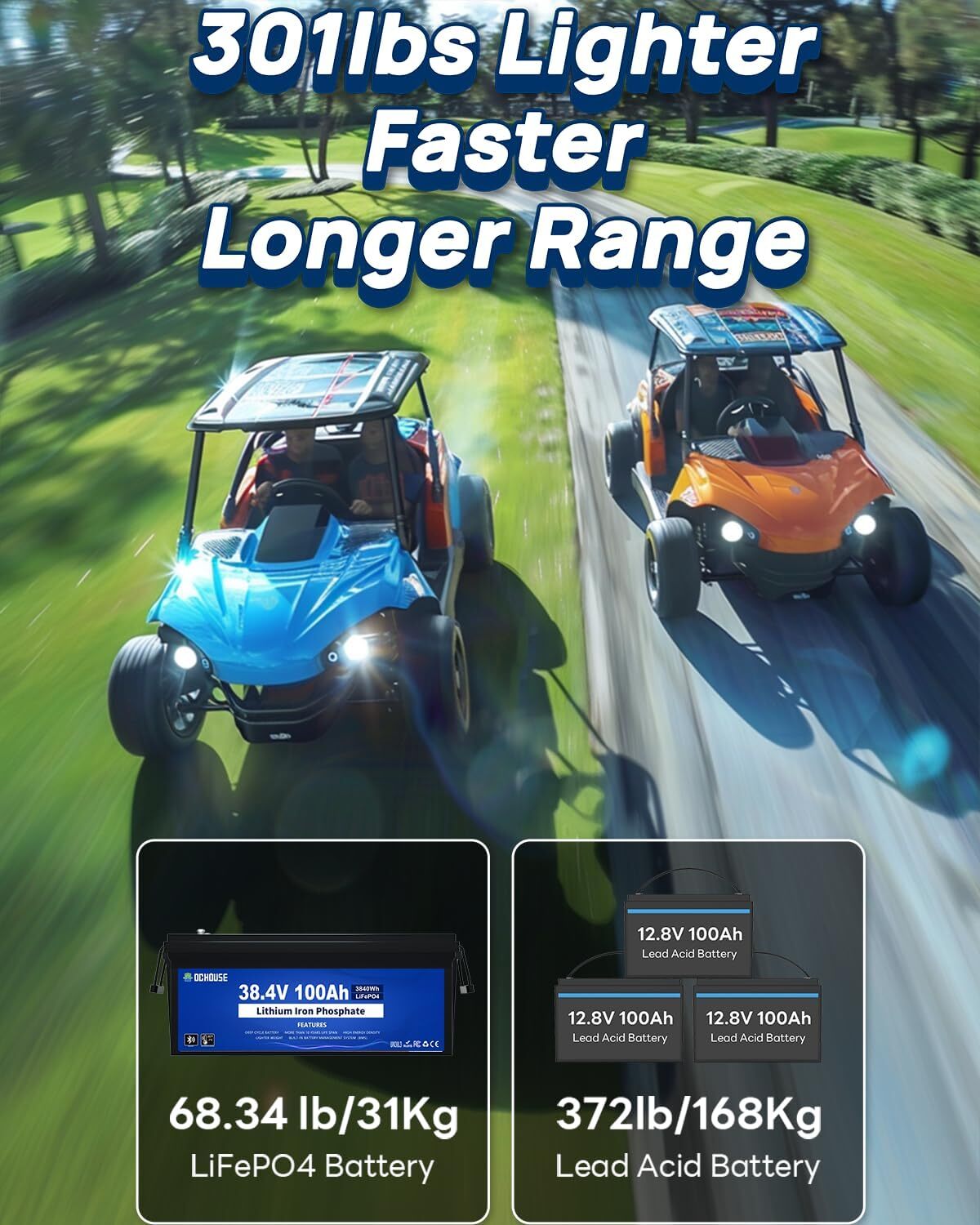 36V 100Ah Lithium Golf Cart Battery with 25A Charger Golf Cart Trolling Motor RV