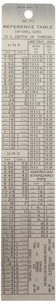 Tap & Drill Reference Table - Comprehensive Guide for Accurate Drilling