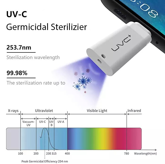 UV Sterilization UVC Germicidal lamp for iphone + android