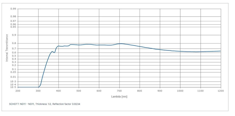 D15X Optical Interference Filter, 0.58 in Diameter - New