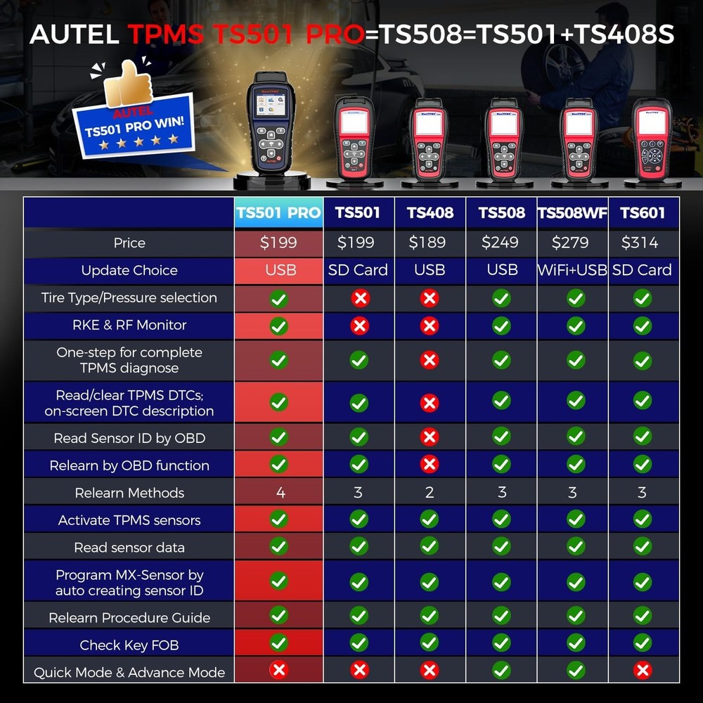Autel MaxiTPMS TS501 Pro Professional TPMS Tool Programming MX-sensors