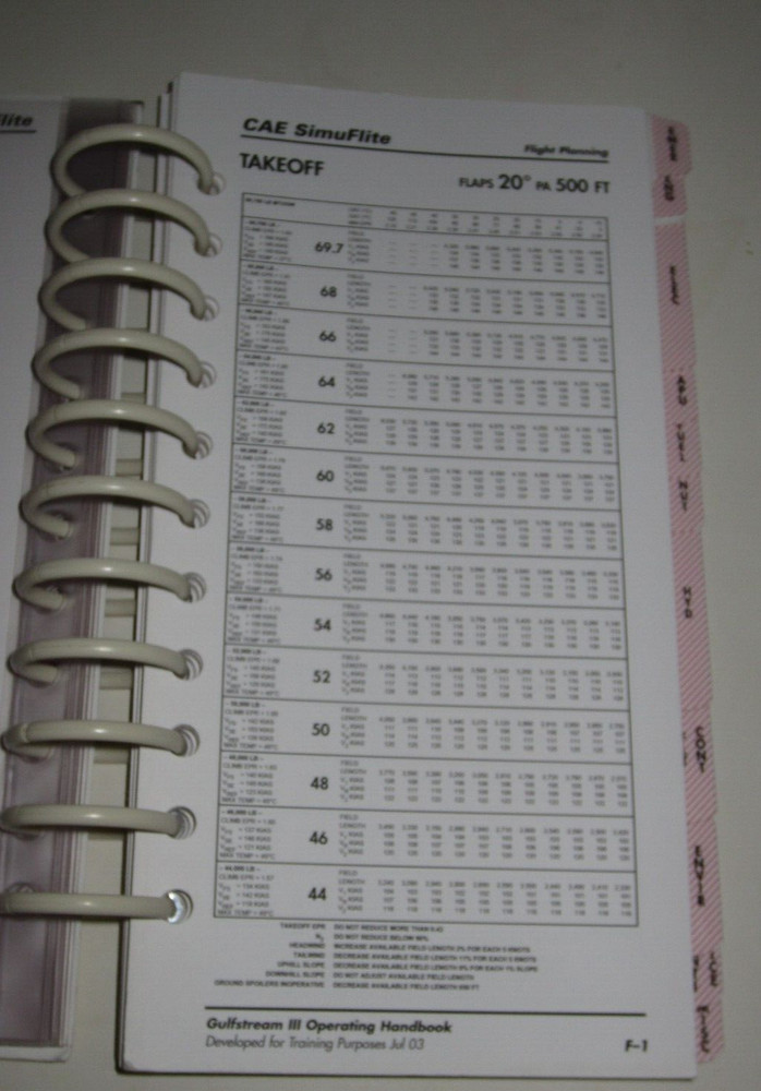 CAE Gulfstream III G3 Operating Handbook