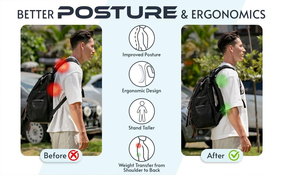 Lightweight Ventilation Backpack Frame for Hiking, Commuting & Biking Rucksacks