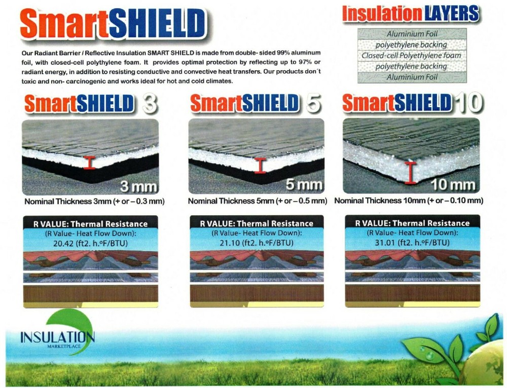 SmartSHIELD-3mm Reflective Insulation roll, Foam Core Radiant Barrier, Foil wrap