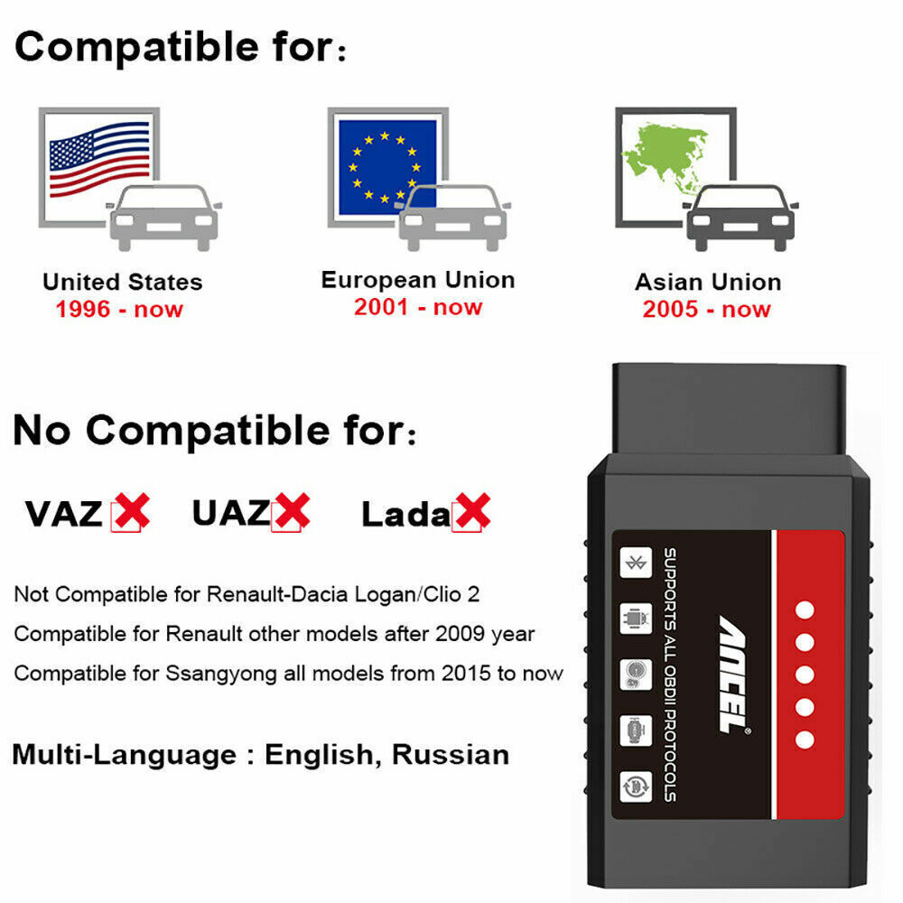 ELM327 Car Check Engine Fault EOBD OBD2 Scanner Diagnostic Scan Tool Code Reader