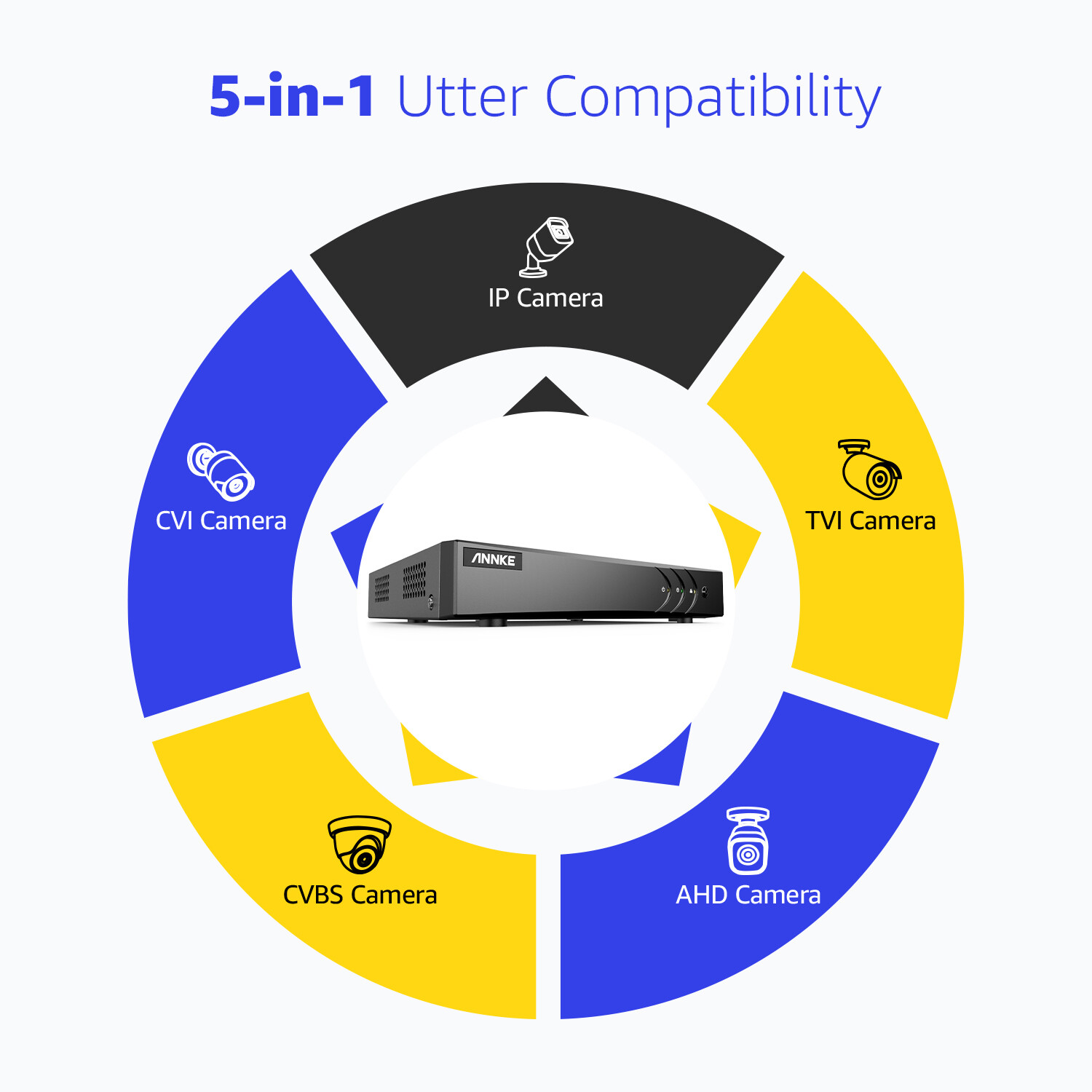 ANNKE 5MP Lite 8CH DVR 1080P Video CCTV Security Camera System Human Detection