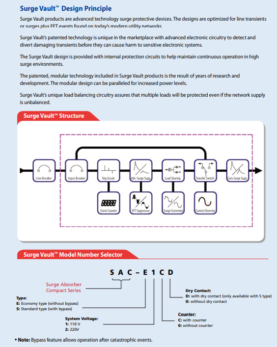 Ultimate Surge Protector - UL Approved - Multi Mode Technology, Patented