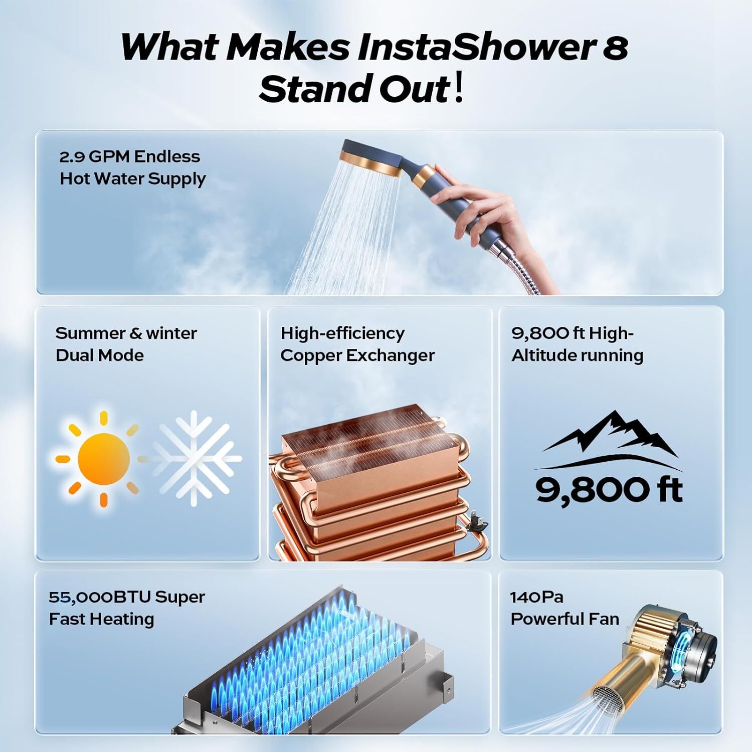 RV Tankless Water Heater 2.9GPM 55000BTU Fogatti InstaShower 8 Plus Without Door