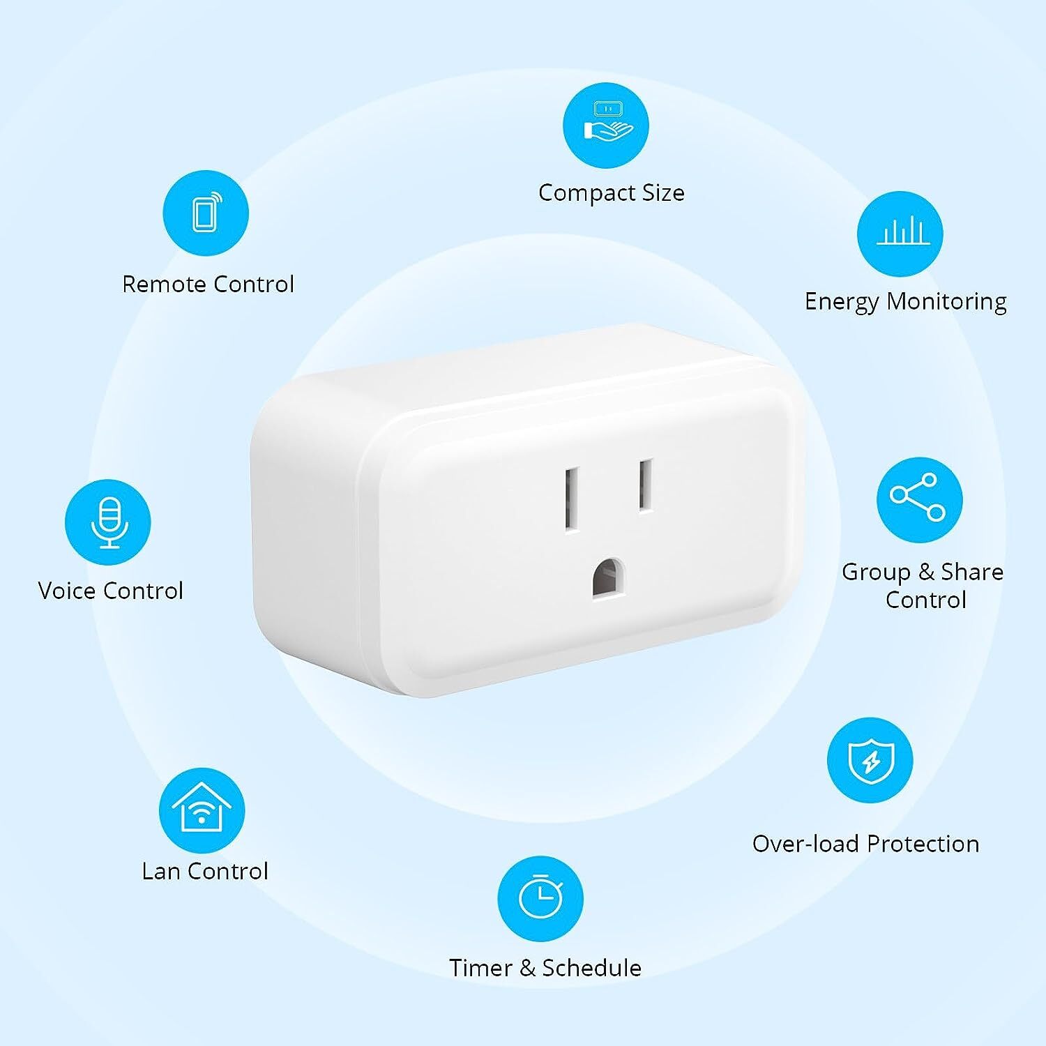SONOFF S40 WiFi Smart Plug 15A with Energy Monitoring Voice Remote Control 2PCS