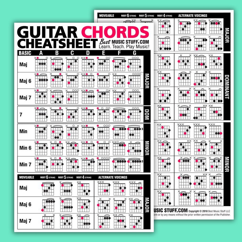 JUMBO Guitar Chords Cheatsheet Quick Reference (Laminated & Double Sided)