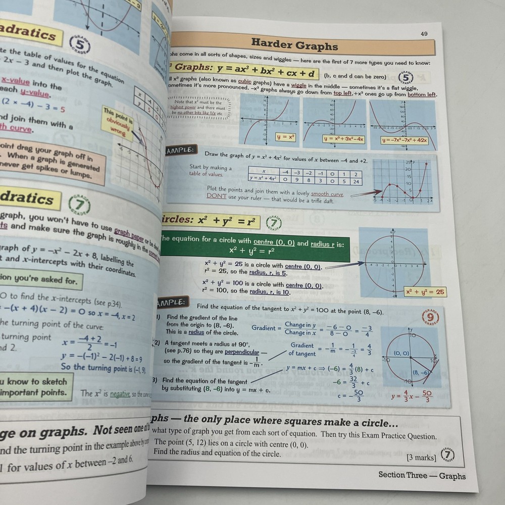 CGP GCSE AQA Mathematics Higher Level Revision Guide & Practice Workbook